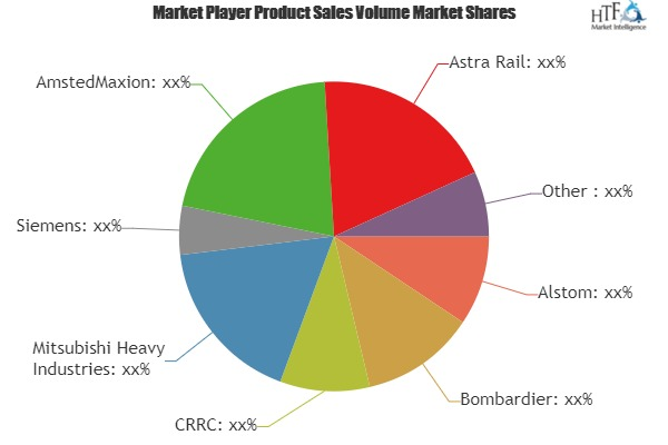 Urban Rail Transit Market