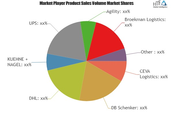 Spare Parts Logistics Market'