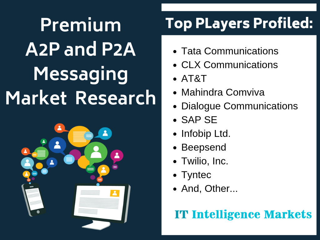 Premium A2P and P2A Messaging Market