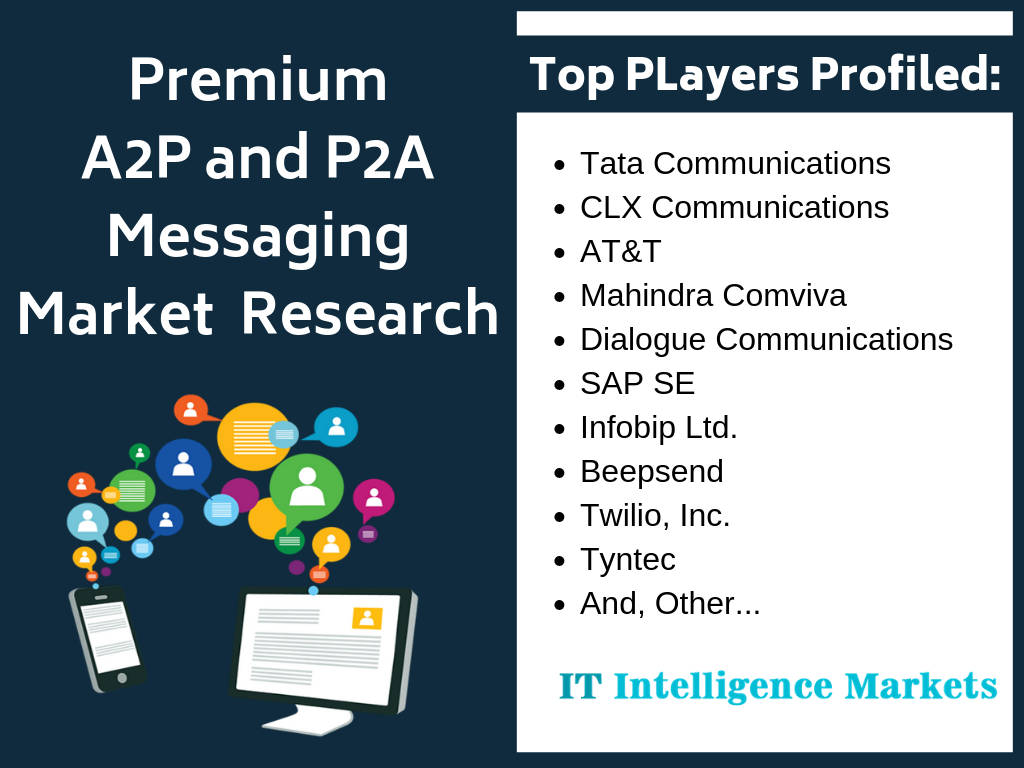 Premium A2P and P2A Messaging Market'