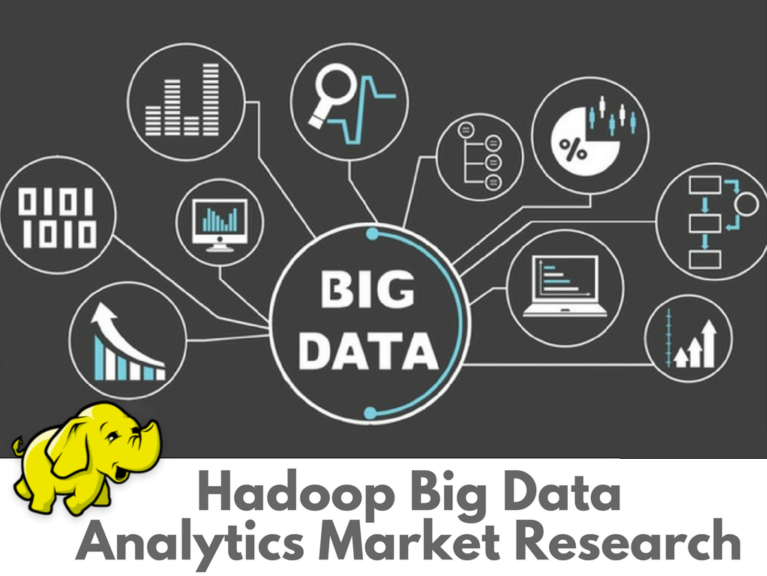 Hadoop Big Data Analytics Market
