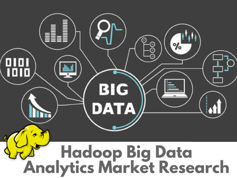 Hadoop Big Data Analytics Market'