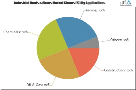 Industrial Boots &amp; Shoes Market'