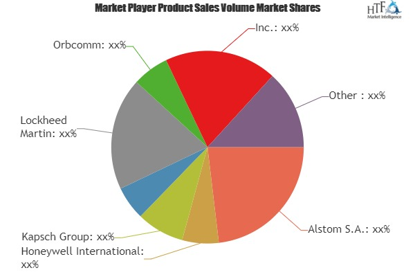 Transportation and Security System Market Growing Astonishin