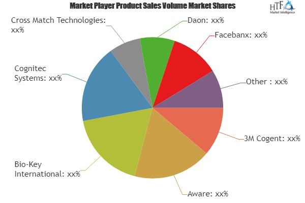 Emerging Biometric Technologies Market'