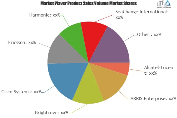 Video Streaming and Broadcasting Equipment Market