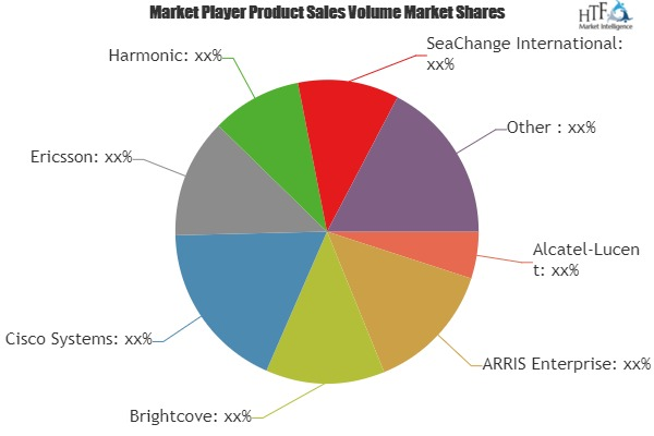 Video Streaming and Broadcasting Equipment Market'