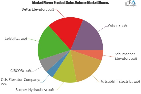 Hydraulic Elevator System Market