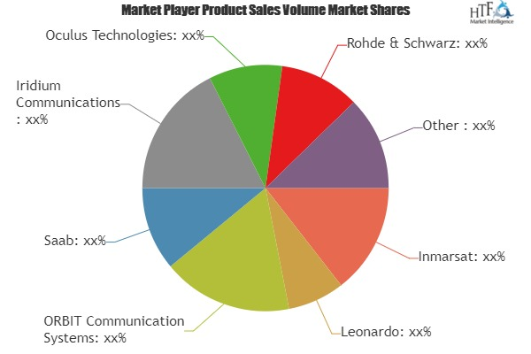 Marine Communication Systems Market