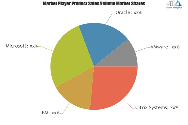 Virtualization in Industrial Automation Market