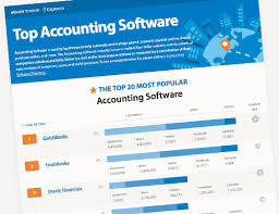 SME Accounting Software Market