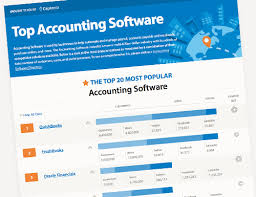 SME Accounting Software Market'