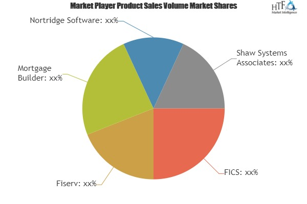 Loan Servicing Market