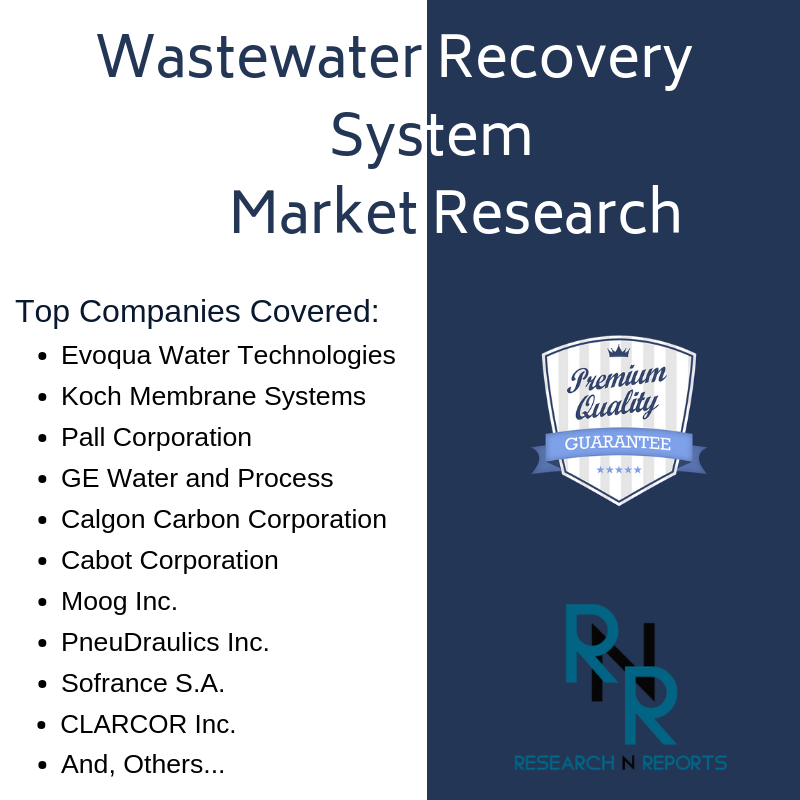 Wastewater Recovery Systems Market'