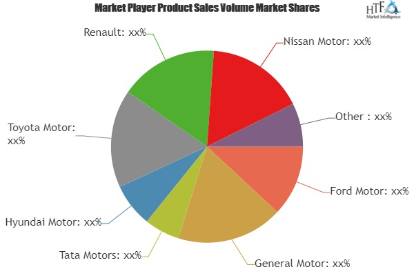 Small Commercial Vehicles Market'