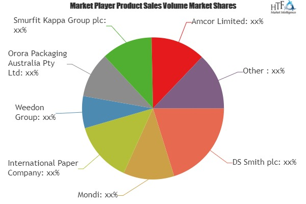 Retail Ready Packaging Market to Set Remarkable Growth by 20'