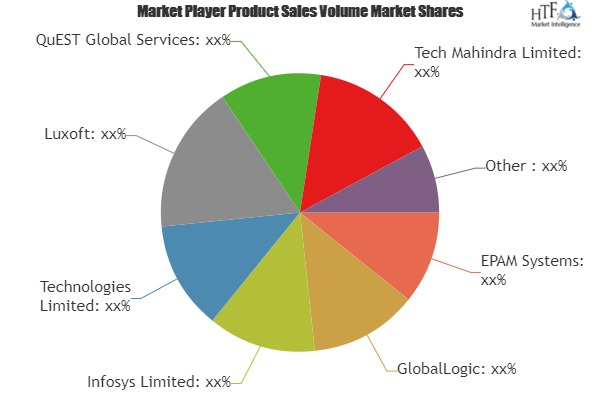 Key Findings of the Engineering Services Outsourcing Market-'