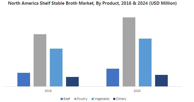 Broth Market