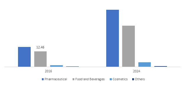 Fenugreek Seed Extract Market