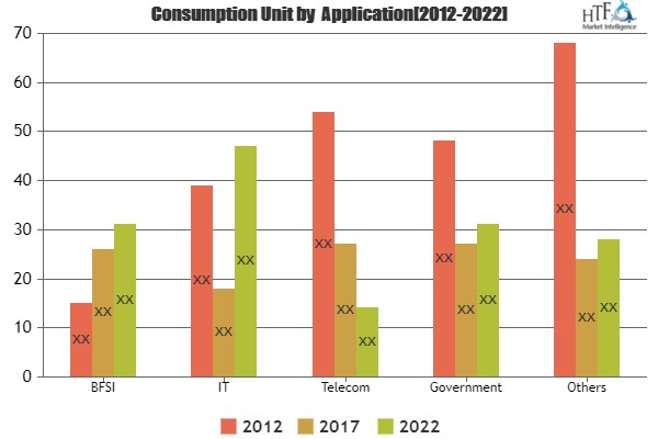 Enterprise Data Storage Market