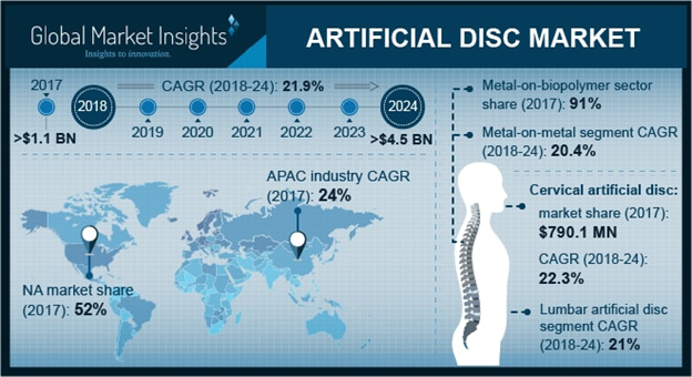 Artificial Discs Market'