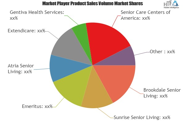 Long-Term Care Market'