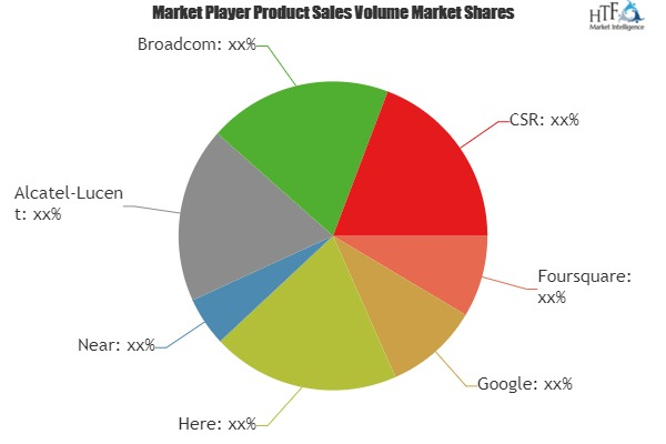 Location-enabled Platfrom Market'