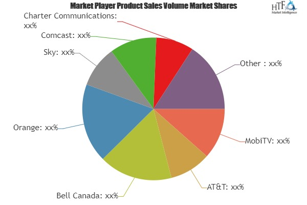 Smartphone TV Market'