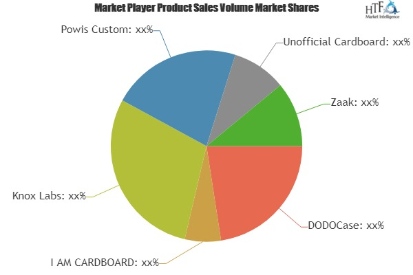 Virtual Reality Cardboard Market