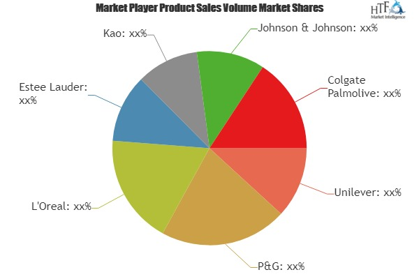 Personal Care Products Market