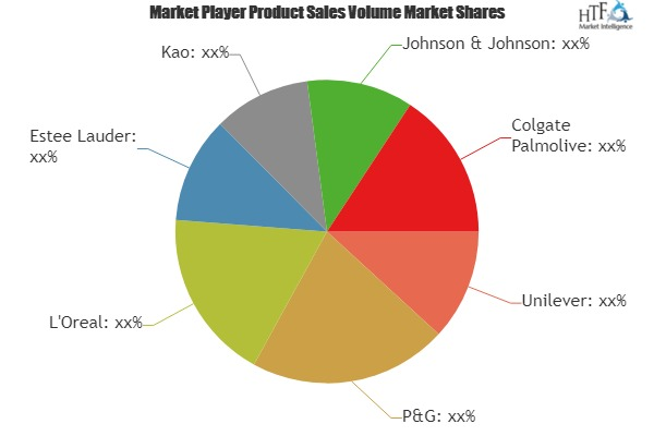 Personal Care Products Market'