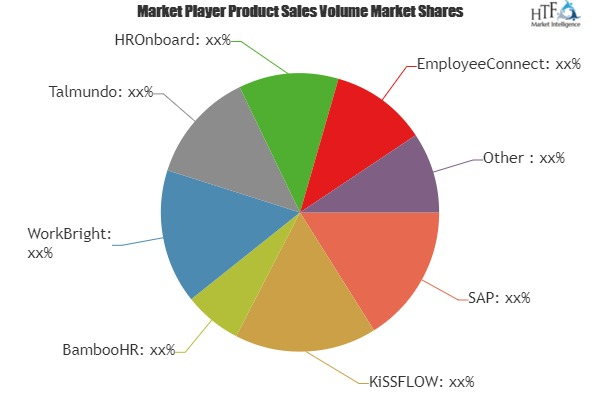 Employee Onboarding Software Market'