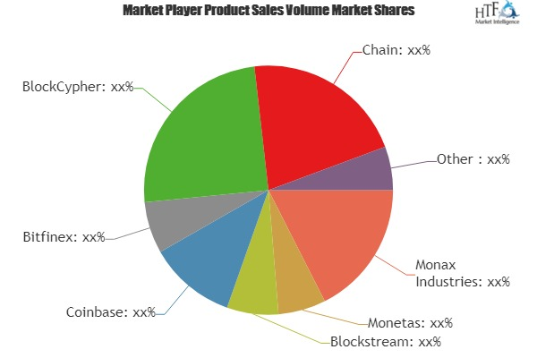 Smart Contracts Market