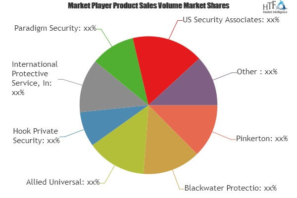 Private Security Services Market