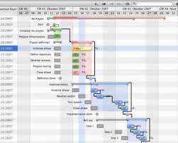 Global Project Management Software For Mac Market