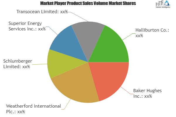 Drilling Services Market