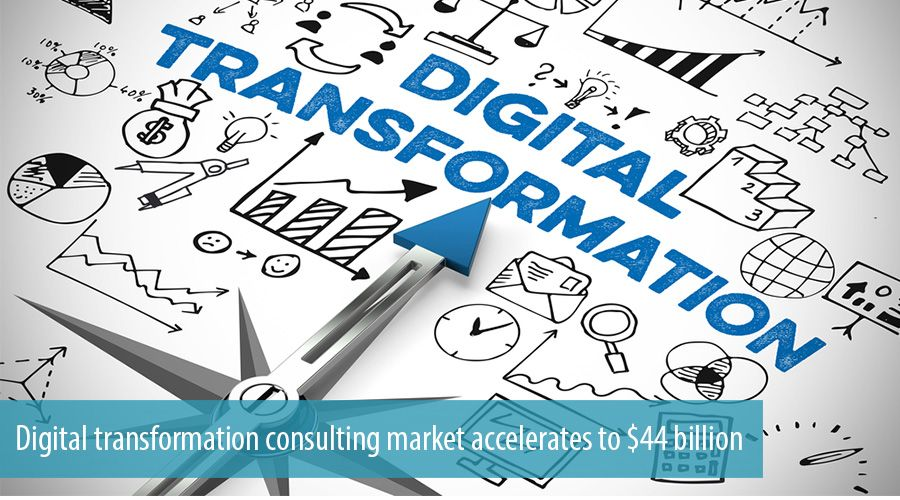 Digital Transformation Consulting