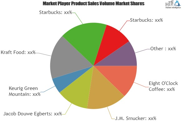 Foodservice Coffee Market