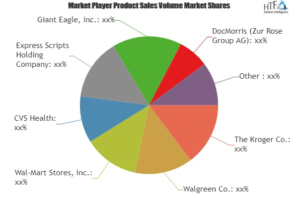 ePharmacies Market
