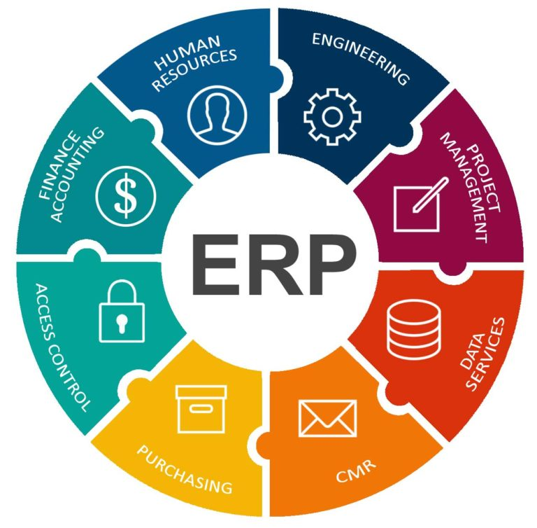 Global Core ERP Market 20192025 Growth with Technological Advancement