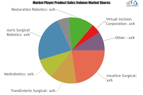 Surgical Robotics System Market