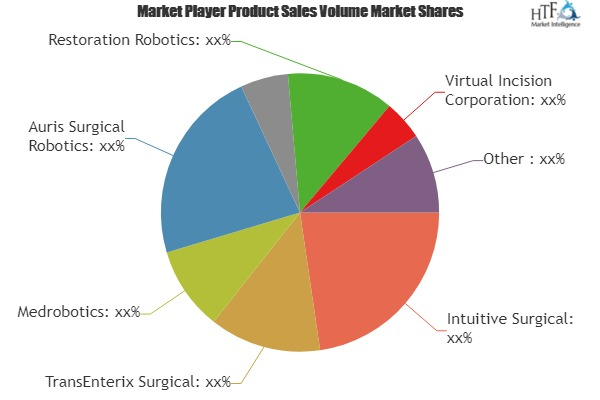 Surgical Robotics System Market'