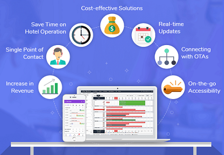 Hotel Management Systems