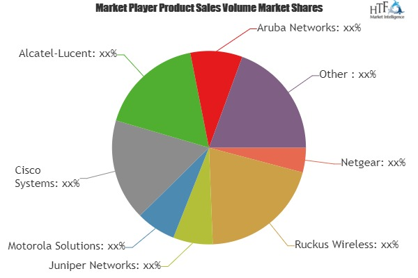 Wi-Fi Booster Market Will Generate New Growth Opportunities