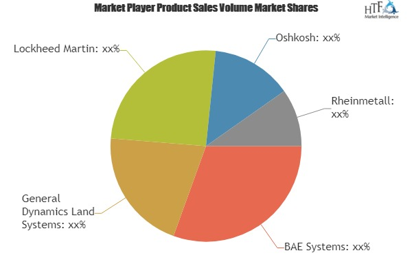 Defence Vehicle Market Increasing the Growth Worldwide| Key'