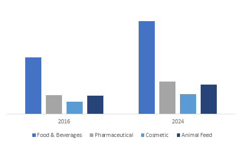 Rice Protein Market