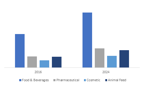 Rice Protein Market'