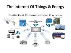 Internet Of Things In Energy Market Insights by Application'