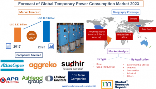 Forecast of Global Temporary Power Consumption Market 2023'