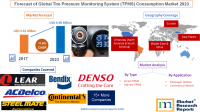 Forecast of Global Tire Pressure Monitoring System (TPMS)